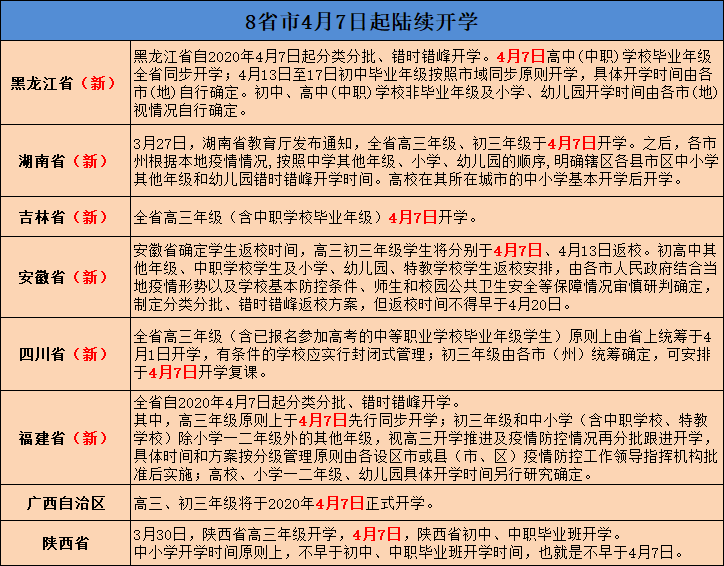 [暖先生格调]教育部：8省下周起陆续开学！返校第一课，请告诉孩子这7句话，句句发自肺腑！