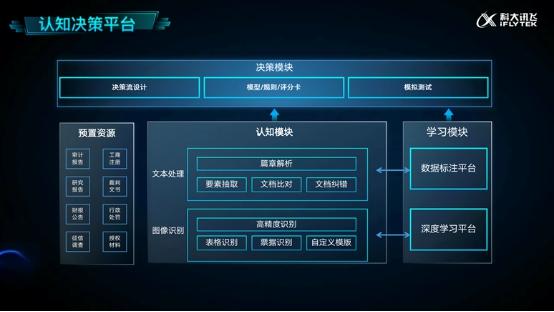 场景|科大讯飞发布金融慧脑，打造金融认知决策平台