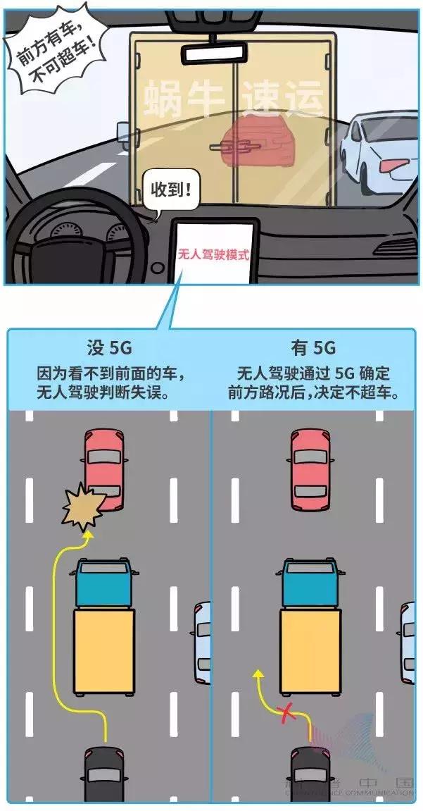 用漫画告诉你，5G到底是什么？