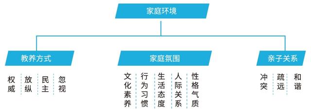 你的育儿经■疫情够狠了，别再让假的个性化教育骗了你的孩子！