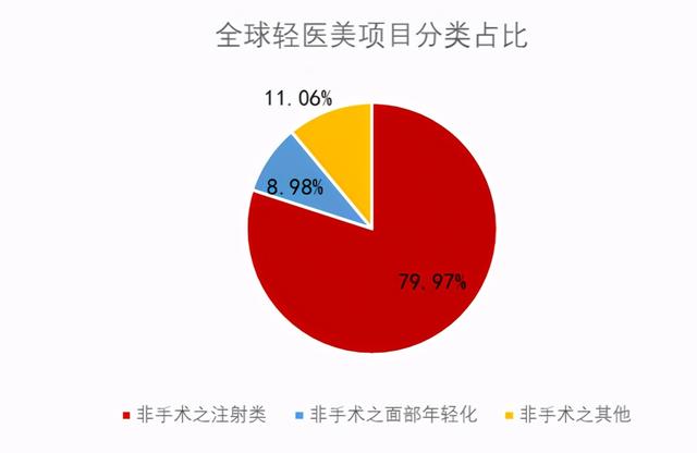 漂亮可以当饭吃吗？毛利堪比茅台的医美行业孕育万亿蓝海