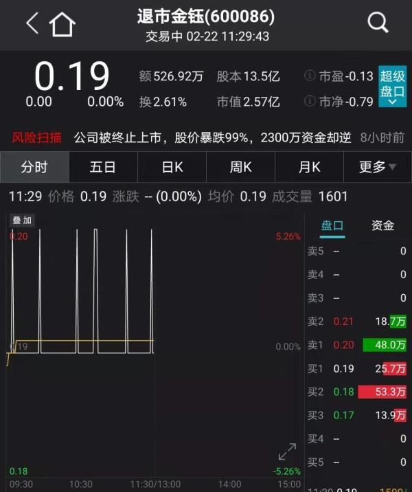 资金|“抱团股”又崩了：茅台跌破3万亿，白酒“蒸发”4000亿，有色股暴涨25%