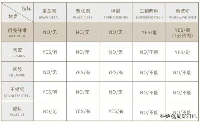 幸福相守|一款让宝宝爱上吃饭的餐具，天然材质，健康环保，安全卫生