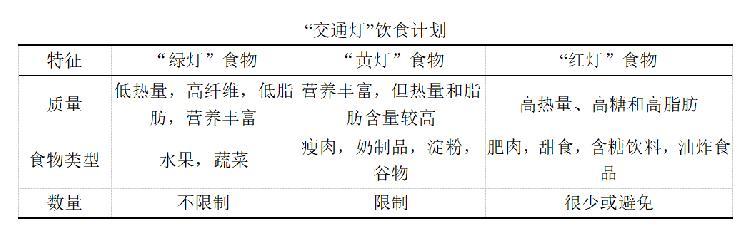 超级宝妈|宅家3个月6岁娃胖了9斤 专家:肥胖也是一种“营养不良”