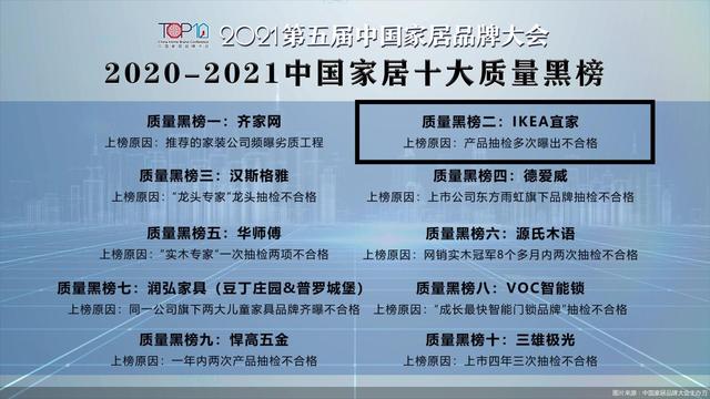 家居|IKEA宜家上榜“2020-2021中国家居十大质量黑榜”