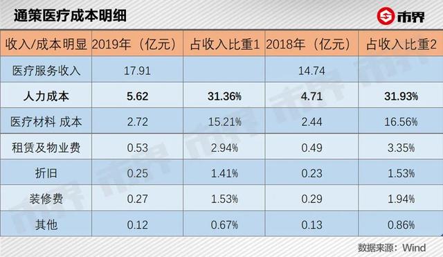 45万一口价，换牙原来比换肾还贵