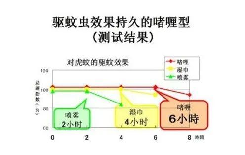 你的育儿经▲别让蚊子虐娃了，用这款日本驱蚊神器，一夜没有蚊子叮