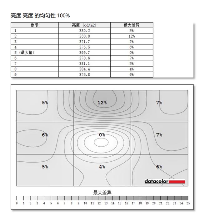 一台顶三台的多面手！联想Yoga 27寸一体机评测：满血锐龙7+百变屏幕