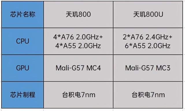 这些5G手机才实惠，今年搭载联发科天玑芯片手机盘点