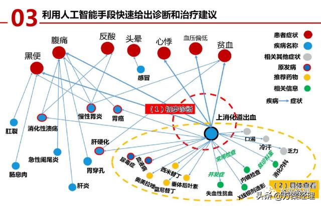 医养大数据平台顶层设计方案(ppt)