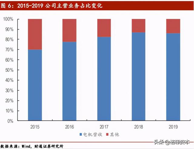 卧龙电驱：电机驱动专业制造龙头，曾经的走势是否能够重演