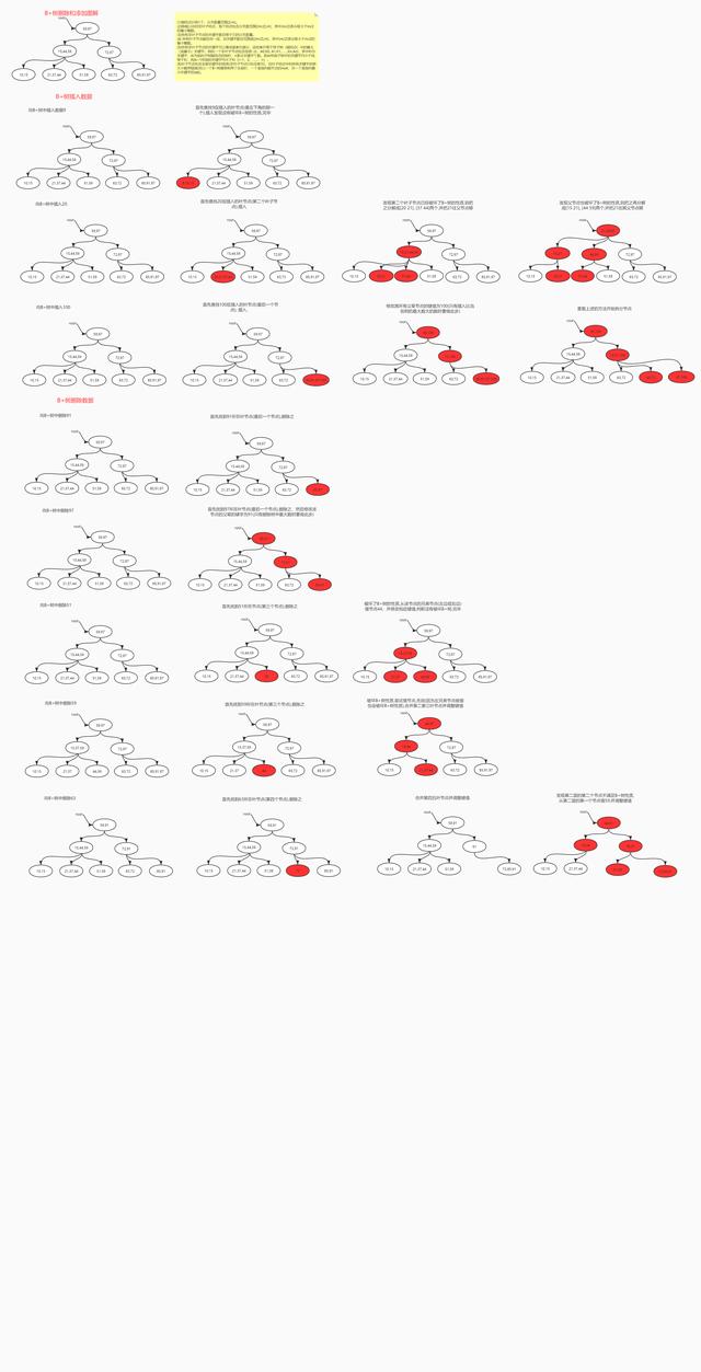 MySQL官方特供649页顶级笔记，凝聚社区力量深入技术内幕