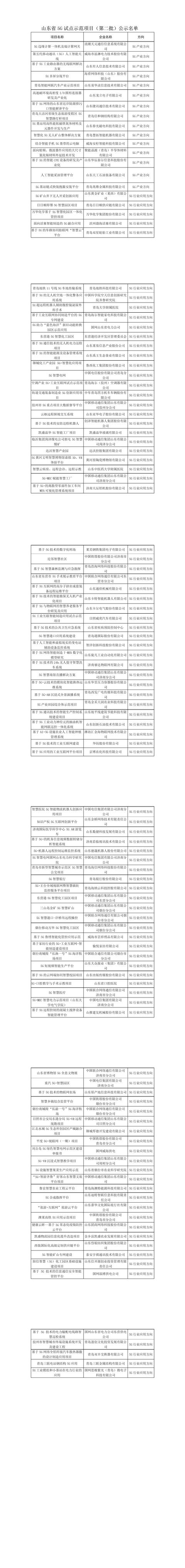 第二批山东省5G试点示范项目名单公示