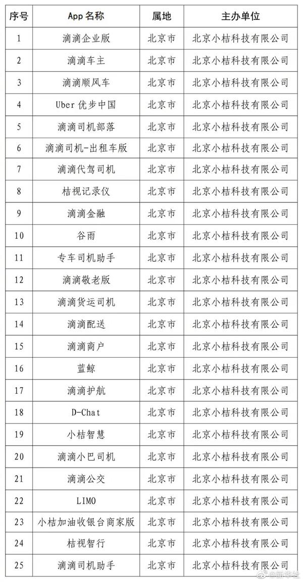 滴滴|国家网信办通报滴滴企业版等25款App下架