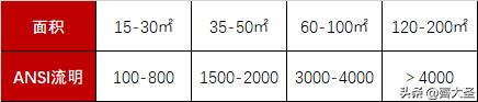 号称旗舰的坚果J10投影24小时体验：你最该关心的6个问题