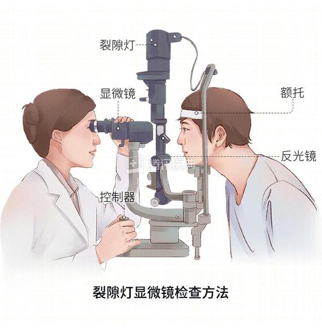 困扰艾芬医生的视网膜脱离，有3类人要格外留心