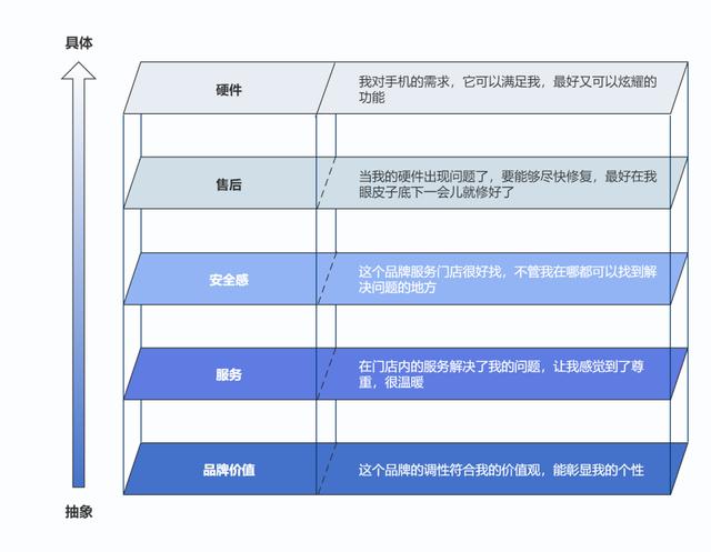 OPPO手机渠道大变局：如何用数字化改造渠道？