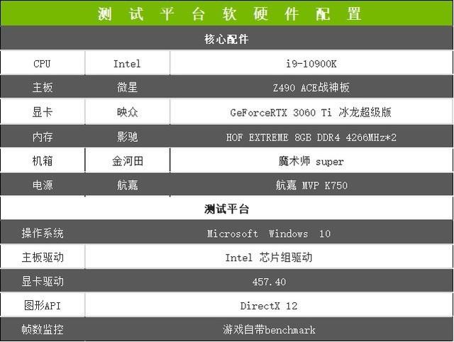 比甜品卡更甜！映众RTX 3060 Ti 冰龙超级版评测