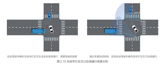 驾驶|全球首份车路协同技术创新白皮书出炉