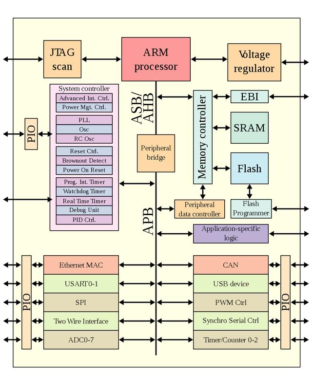 ARM vs x86：英特尔的笔记本处理器护城墙将被打破