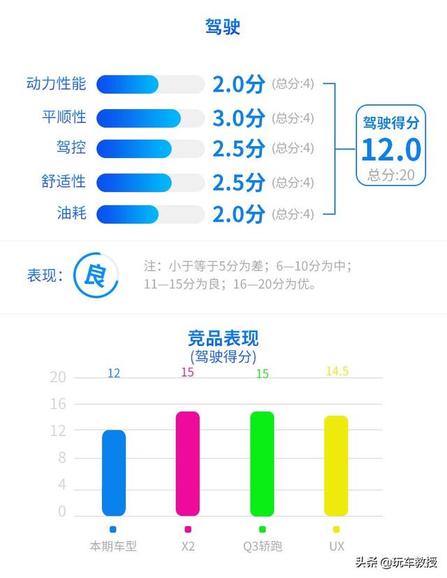 最便宜的奔驰SUV！全新奔驰GLA开上倍有面，空间有惊喜？