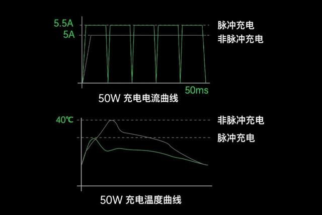 黑科技走出实验室，OPPO 50W饼干充电器双十二开售