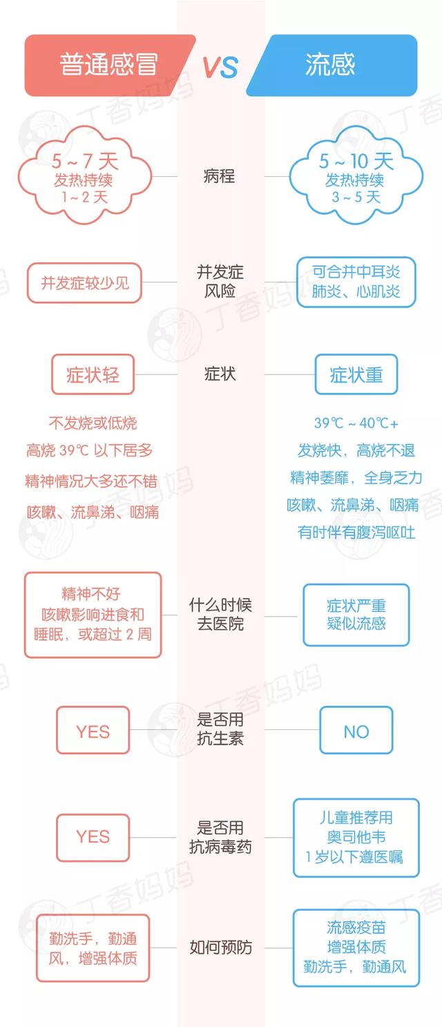 冬季心梗高发要警惕！天冷了要特别注意的 10 件事，不看后悔