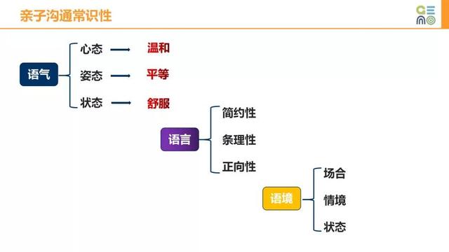 [你的育儿经]真相了：沟通方式影响亲子关系，家长的头等大事是学会艺术化沟通
