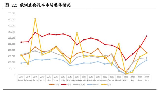 新能源汽车行业深度报告：电动化大势已来，十倍成长空间可期