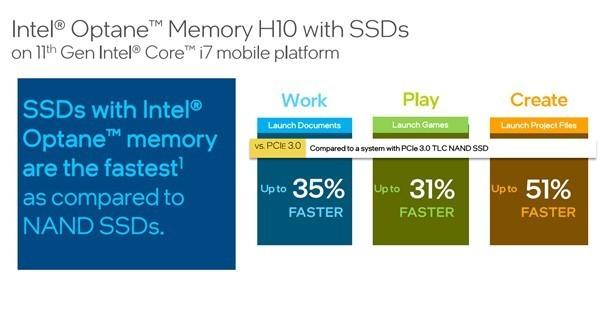 Intel发布傲腾H20混合固态盘：提速51％