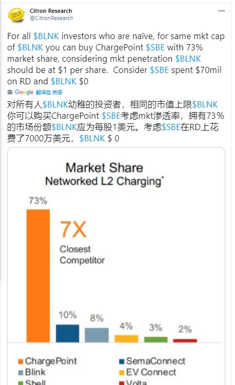 最牛新能源汽车概念股半年暴涨2466%！做空机构直称这是一个“10亿美元的笑话”