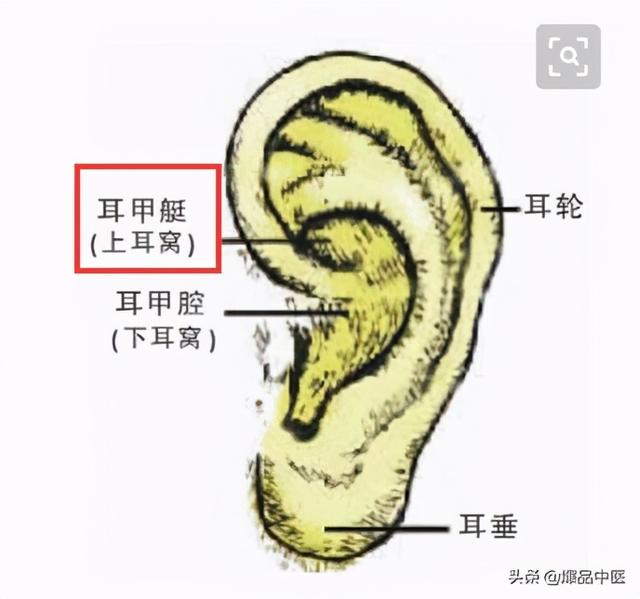 人体最神奇的一位地方，按一按，赶走各种病痛