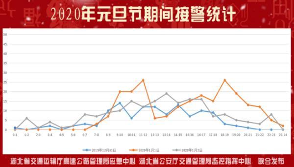 “元旦”高速不免费！出行指南→