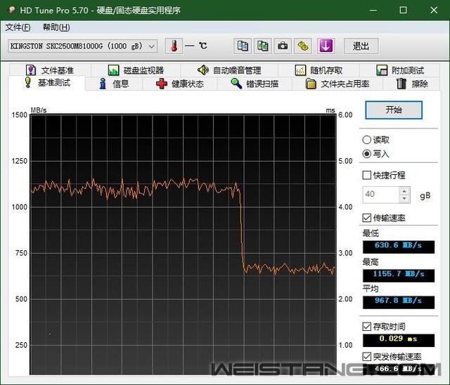 金士顿KC2500 1TB M.2 SSD评测