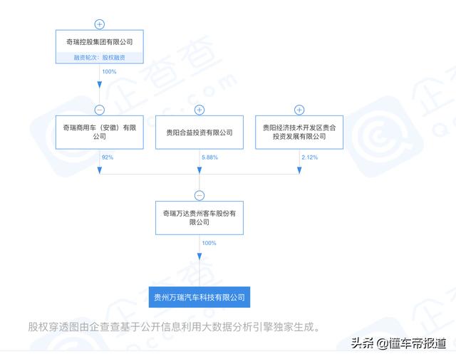 趣闻｜年末跨界、布局忙，奇瑞、吉利纷纷注册公司抢占新赛道