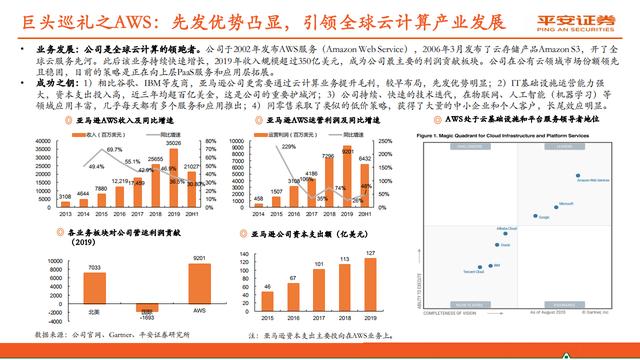 云计算行业报告：赋能数字经济，迈入新“黄金十年”