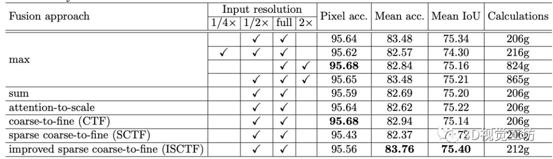 汇总｜实时性语义分割算法