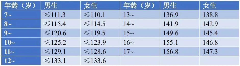 「你的育儿经」提高孩子免疫力，这么做就对了！