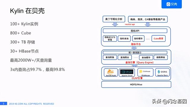 Kylin 在贝壳的性能挑战和 HBase 优化实践