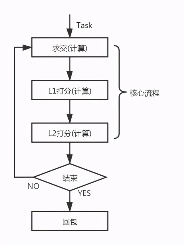 新一代搜索引擎项目 ZeroSearch 设计探索