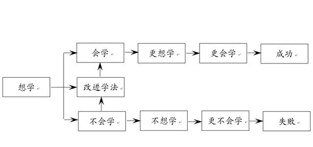 #超级宝妈#天天说培养孩子良好学习习惯多重要，实践中究竟该怎么做？人大附中特级教师支招