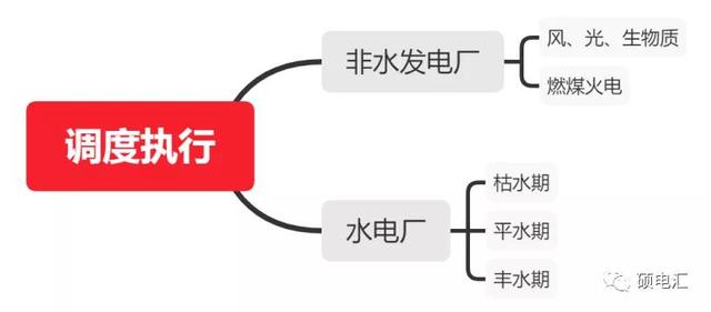 交易|7大变化促发展——《2021年四川电力交易指导意见》重点解读