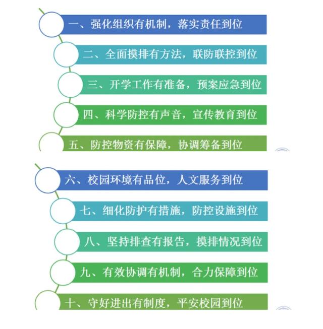 北青社区报石景山版|专业消杀、感应手龙头洗手液、就餐隔板...今天,石景山各幼儿园这样迎接复园