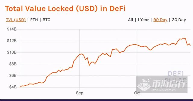 DeFi今年的大功臣流动性挖矿，会威胁以太坊2.0的安全性？