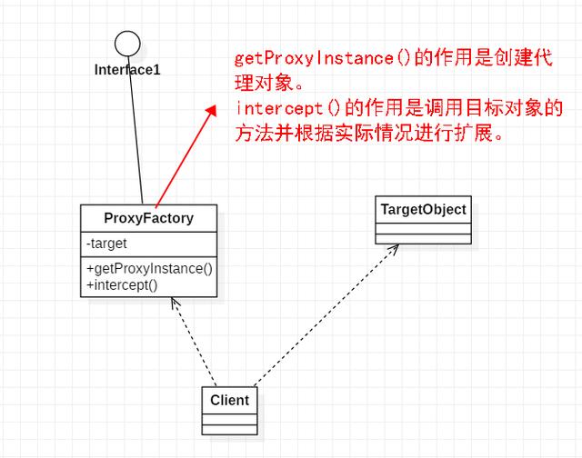 了解代理模式这一篇文章就够了