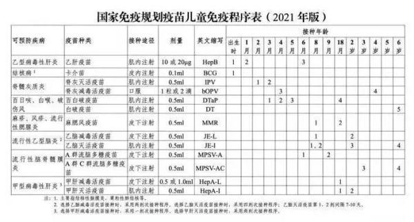 疫苗|今天是全国儿童预防接种日｜最新疫苗接种攻略，请家长转发收藏