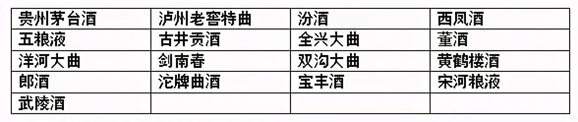 这些记忆中的酒，你还记得吗？——最全的地方名酒老酒图集