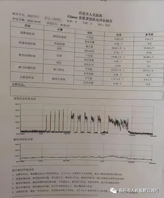 盆底康复有奇招——神奇的“磁电联合”