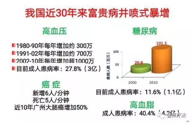 传言的“平均寿命”与您的寿命及健康无关