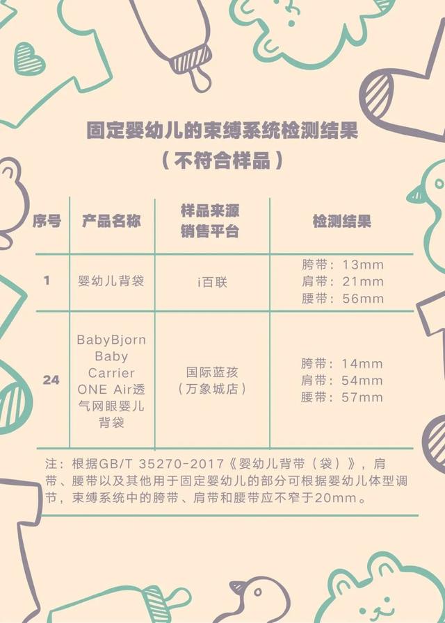 中国质量新闻|婴幼儿软背带风险监测结果来了！这些产品或存潜在风险